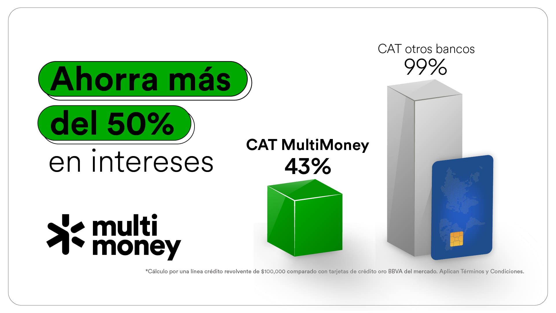 "Crédito revolvente 100 % digital desde tu celular con MultiMoney, sin comisiones ni anualidad"