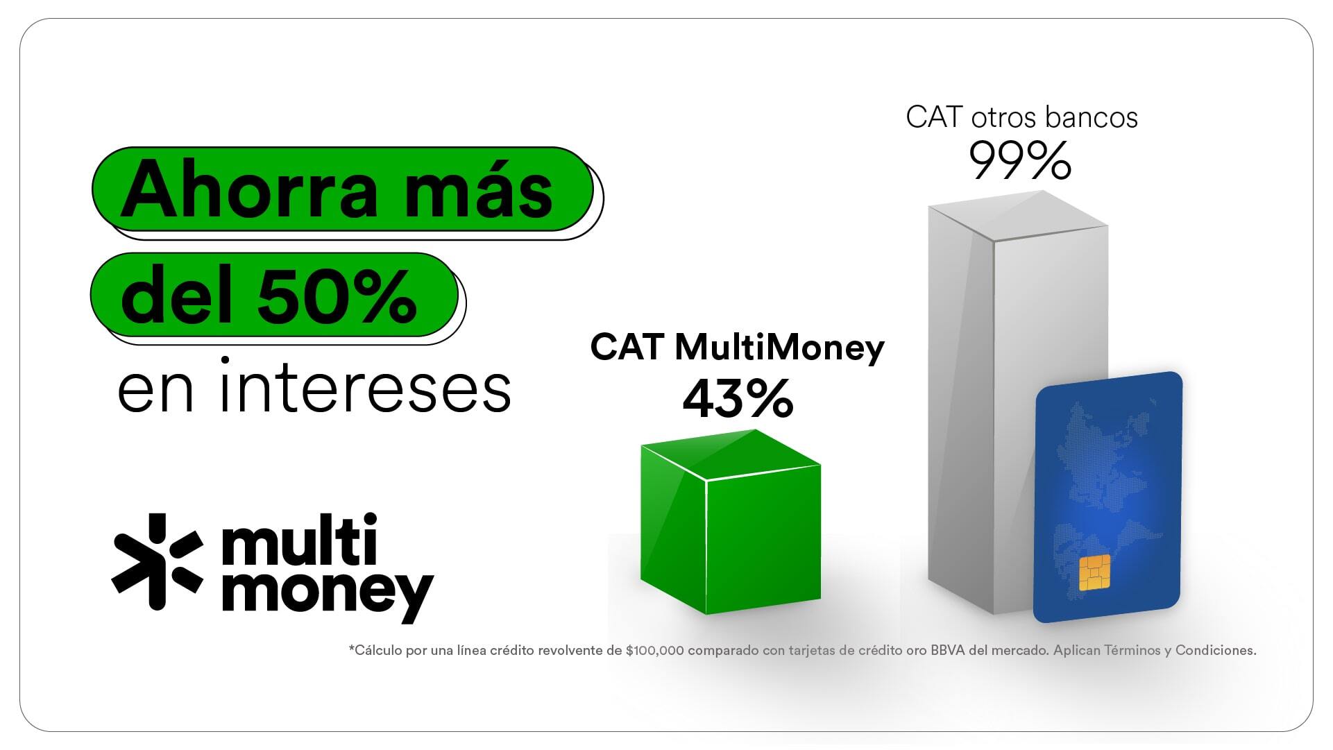 Diferencia entre CAT y tasa de interés: cómo saber cuánto pagarás realmente por un crédito en México