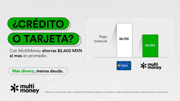 Crédito o tarjeta: consolida con MultiMoney 