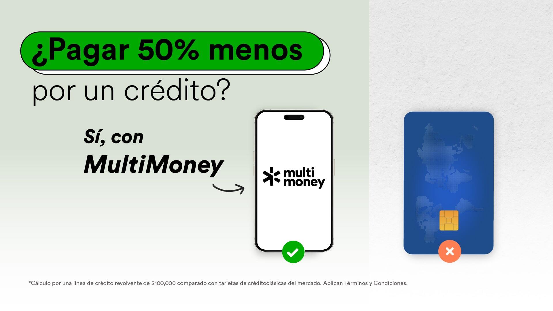 Línea de cDG游戏rédito Multimoney: todo lo que neces