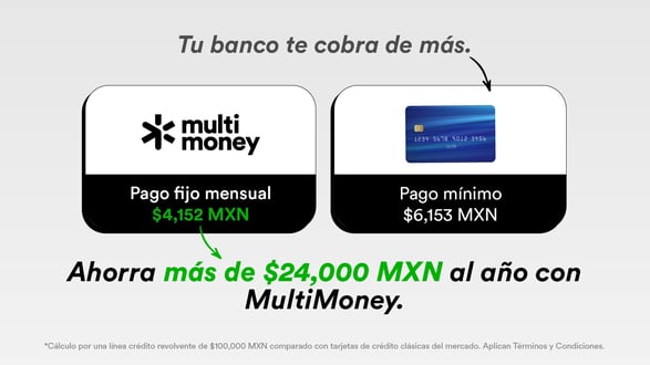 Comparativa entre tarjetas de crédito clásica y MultiMoney