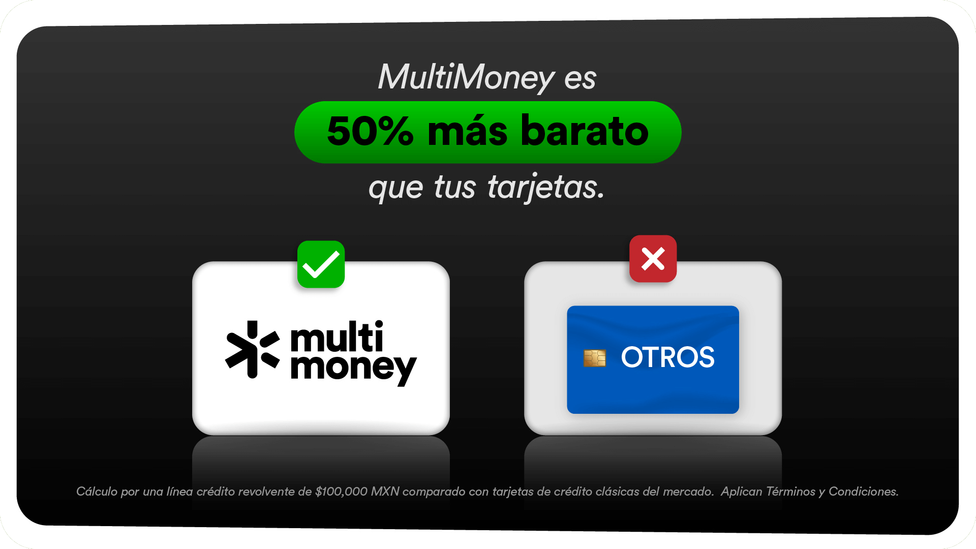 Comparativa visual mostrando que MultiMoney es 50% más barato que otras tarjetas de crédito.