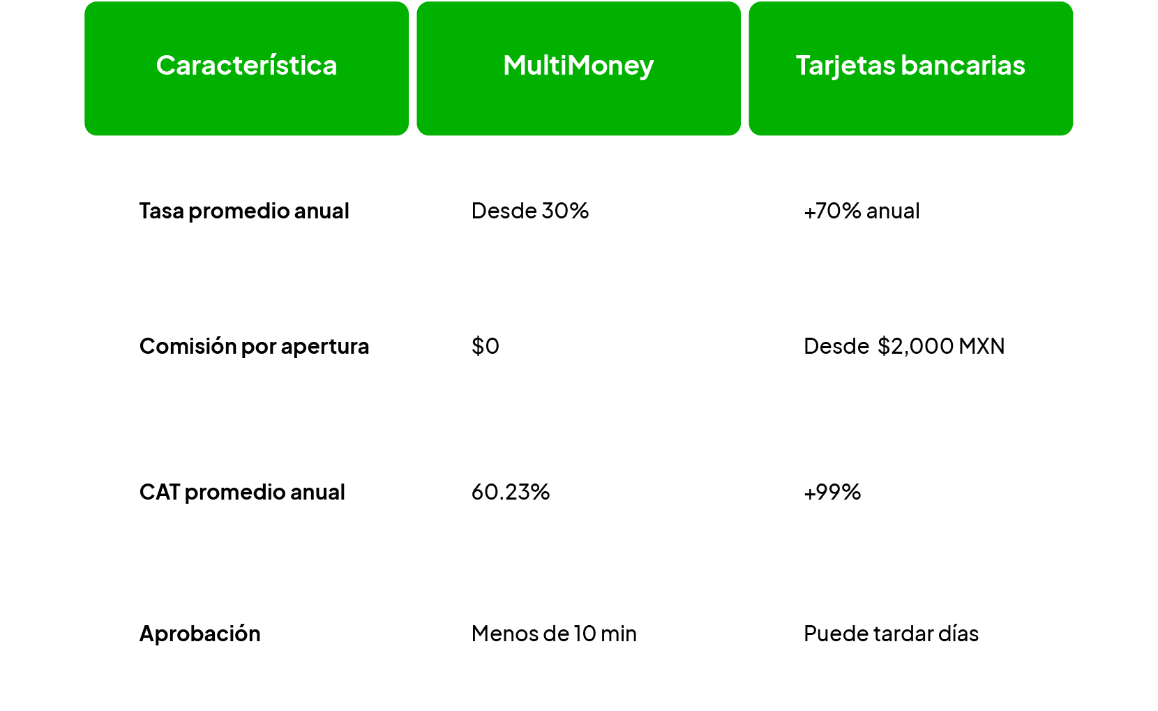 AmamosLaLibertad_Tabla
