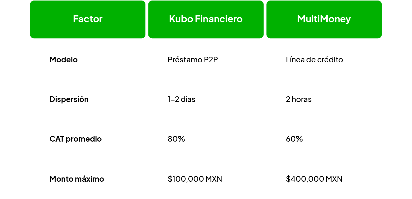 KuboFinancieroEsBuenaOpción_Tabla01