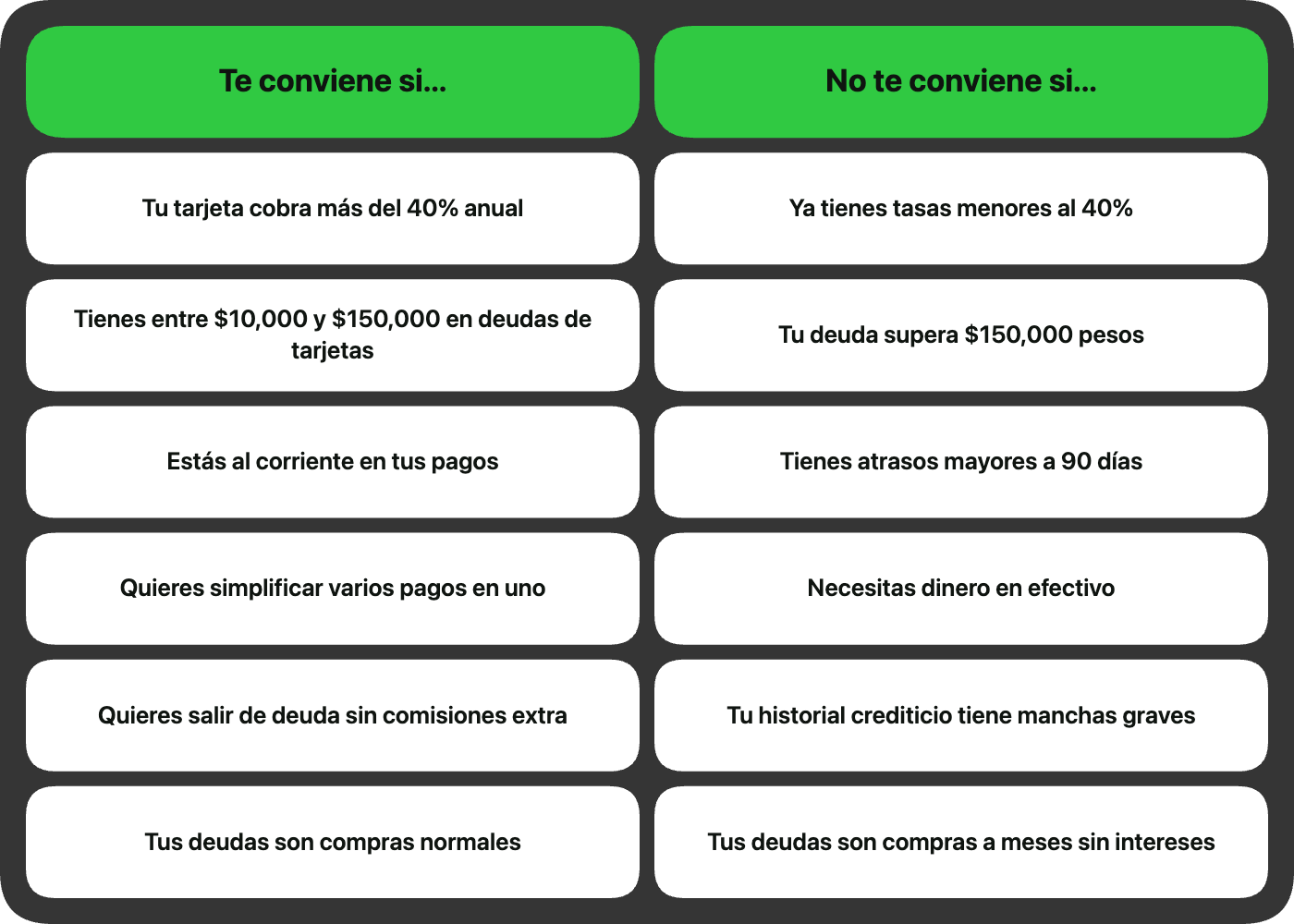 Tabla comparativa de elegibilidad para consolidación de deuda Digitt: criterios a favor y en contra según tasa, monto, historial y tipo de deuda.Tabla comparativa de elegibilidad para consolidación de deuda Digitt: criterios a favor y en contra según tasa, monto, historial y tipo de deuda.